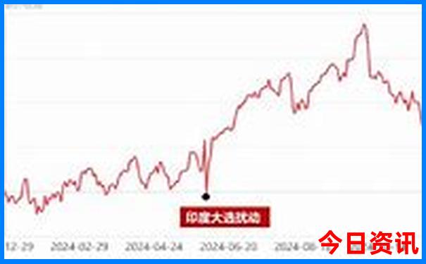 重庆最值得去的地方排名