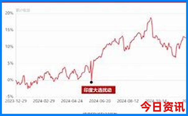 六盘水大草原旅游景点